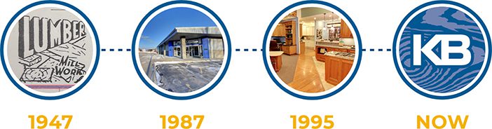 Our 75 Year History